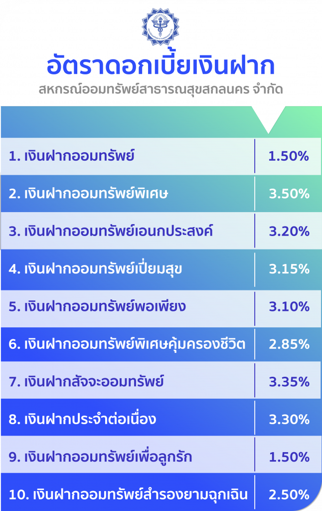 เงินฝาก 2567